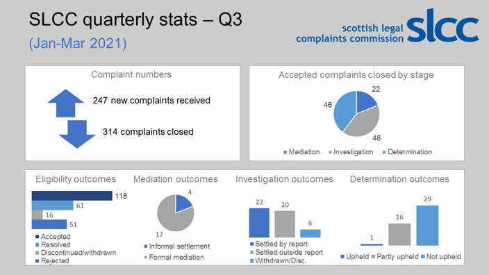 This is a graphic of the stats.  All of the information is also in the table below.