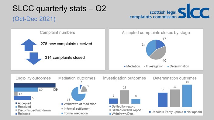 Infographic of our performance statistics.  Full details are below.